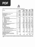 ITC Financial Result Q4 FY2024 Sfs