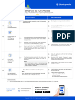 Stage Wise ISO Filing Process With Role of Startupwala & Client-1