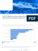 Statistic - Id1201118 - Type of Influencers Whose Endorsed Products Were Purchased by People in Vietnam 2020