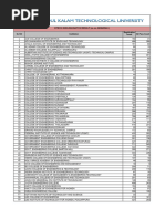 B Tech2020-2024InstitutionWisePassstatistics