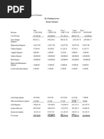 Preparation of Complete Set of Financial Statement