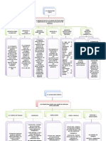 Mapa Conceptual Legislación Fiscal