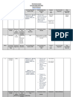 Mavericks. Curriculum Map Template G2 Science