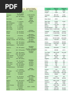 Seeds Per Gram