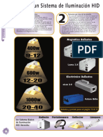 Cómo Elegir Un Sistema Apropiado de Lamparas Hid
