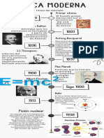 Infografía Cronológica Línea de Tiempo Timeline Doodle Garabatos Dibujados A Mano Blanco y Negro