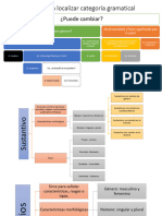 Esquemas de Categorías Gramaticales