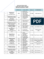 TKR - DAFTAR TEMPAT PKL PERIODE FIXx