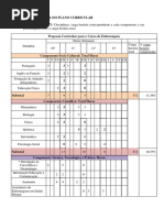 Curso de Enfermagem - Contéudos Programaticos