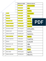 Molecular Formula and Their Name