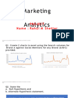 Marketing Analytics Rahul M Shettar