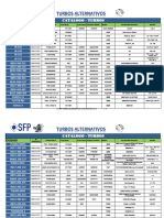 4.3 Sfp-Turbos Alternativos Catalogo Nov 2018