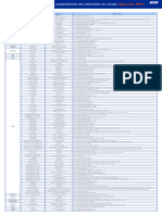 Listado de Agencias Transformadas 2024