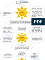 Tarea 2 Mapa de Sol