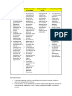 Diagnóstico de La Situación Trabajo en Clase