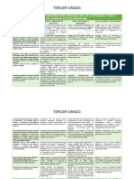 Recomendaciones y Observaciones Basadas en Los Contenidos y Pda 3°