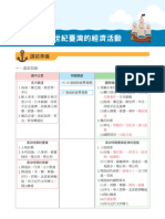 Ch05十六至十九世紀臺灣的經濟活動 Super教學講義學用pdf檔