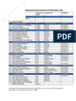 Liste Des Participants