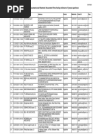 AuditorList For Class C