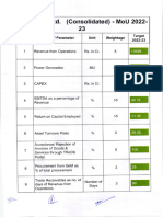 NLCIL MoU 2022 23