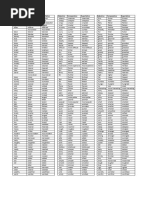 Comparatives and Superlatives