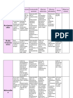 Farmacologia de Emergencias