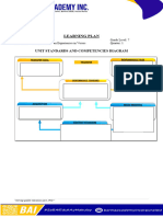 Matatag Learning Plan English7 First Quarter