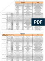 JADUAL LIGA WANITA NASIONAL 2024 (Kemaskini 01 Julai 2024)