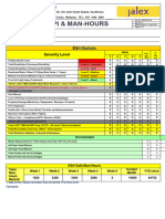 ESH KPI & Man-Hours - RV 1 March 2024