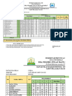 Daftar Nilai Biologi Smster II 2024. Xi Ikm Okee