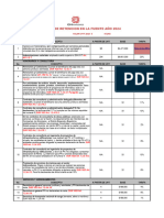 Tabla de Retencion en La Fuente Ano 2024