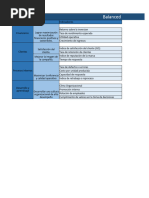 Balanced Scorecard: Perspectivas Objetivos Indicadores