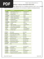 UNIX Module 5 Notes