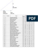 Nilai Rapor Emis Semester Genap Kls. IV