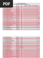 2025 CRT CODING PG 13-04-2024 To 15-04-2024