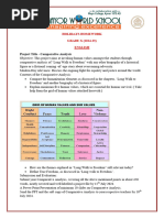 Grade X Summer Holiday Homework Session 2024 25