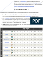 Lista de Pokémon Con Sus Características Base