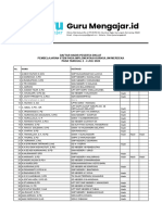 Daftar Hadir Peserta Seri 23 - Diklat Pembelajaran STEM Pada IKM