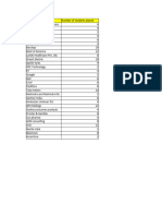 Individual Assignment - IT - & - Analytics