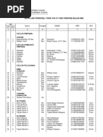 Hasil NRC Mei