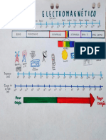 Espectro Electromagnético