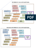 Diagrama de Ishikawa Falla de Maquinaria