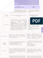 Cuadro Comparativo Emprendimiento