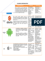 CUADRO COMPARATIVO de Sistemas Operativos