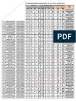 Result Cty325 Weekend Batches Reshuffling Phase Test-1 Test Date 23 July 2023