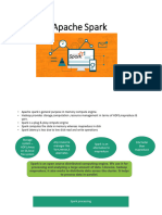 Spark Architecture