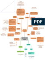 THE PASSIVE - THE CAUSATIVE-mindmap