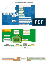 Peta Konsep Modul Pengembangan Profesi Guru PPG Pai 2024
