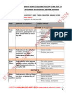 ST JOSEPH OF NAZARETH Physics SEMINAR ITEMS - 2024