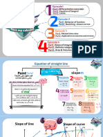 Save My Calculus - Part 2 - Equation of Tangent